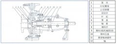 哈尔滨优熙客户关系管理有限公司中IS单级单吸离心泵的结构与用途