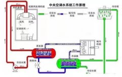 哈尔滨优熙客户关系管理有限公司浅析暖通水泵的使用与选型