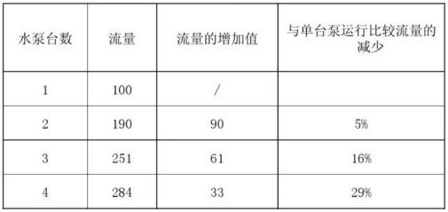 水泵并联运行情况